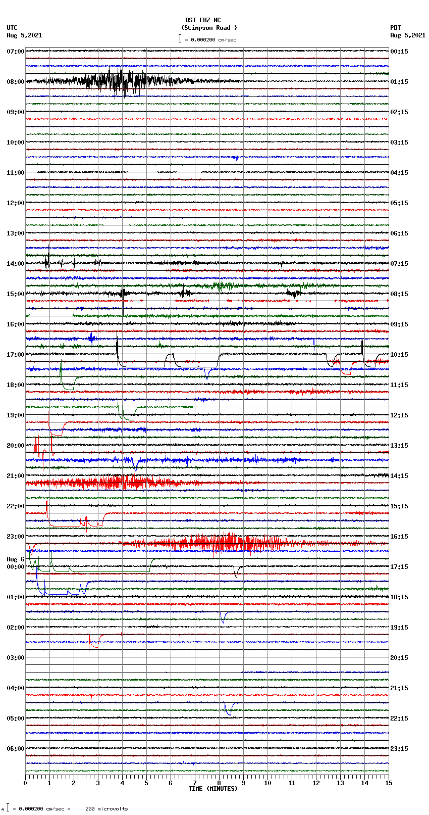 seismogram plot