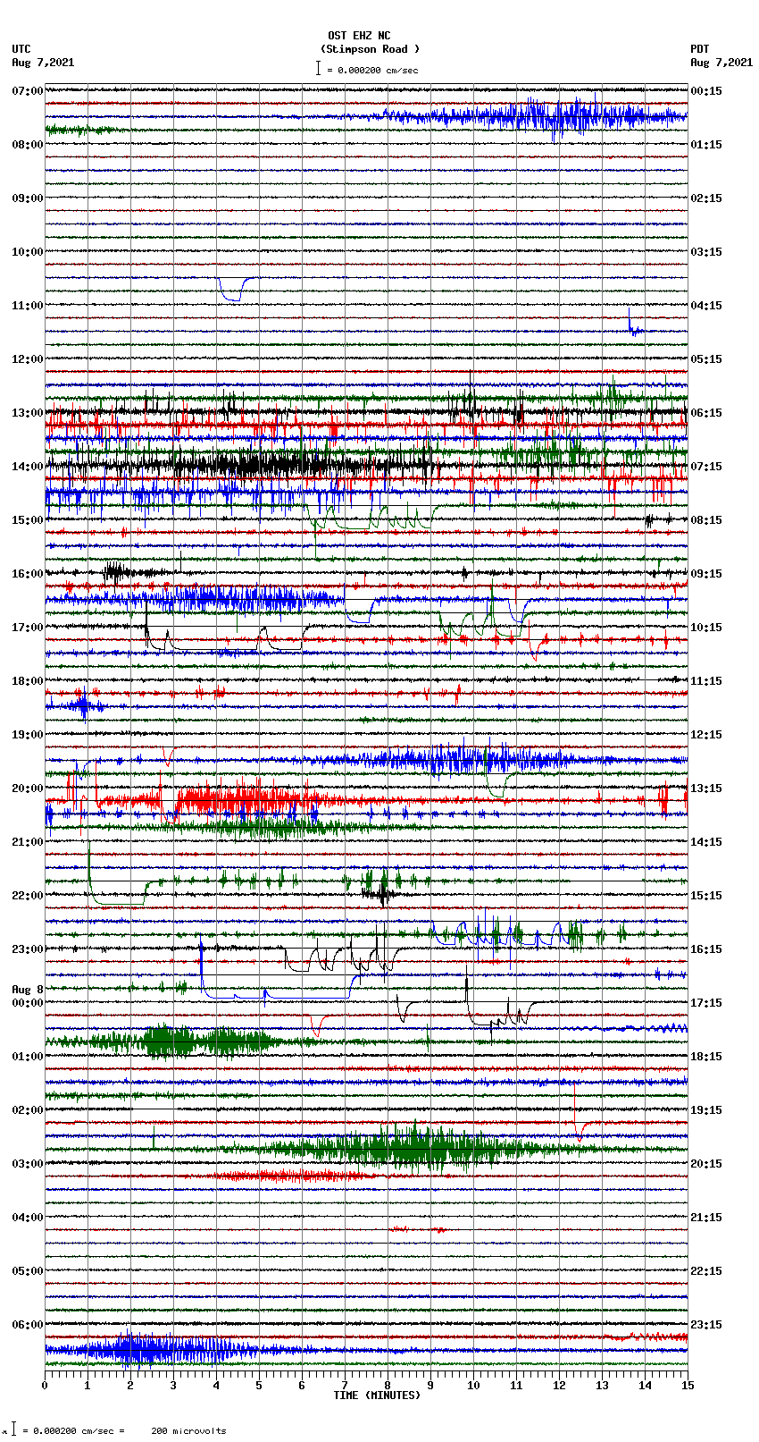 seismogram plot