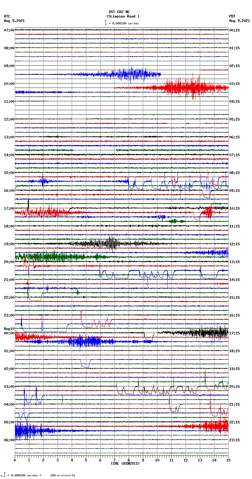 seismogram plot