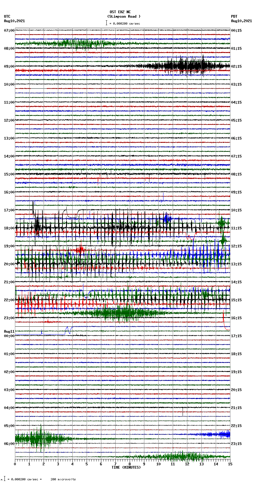 seismogram plot