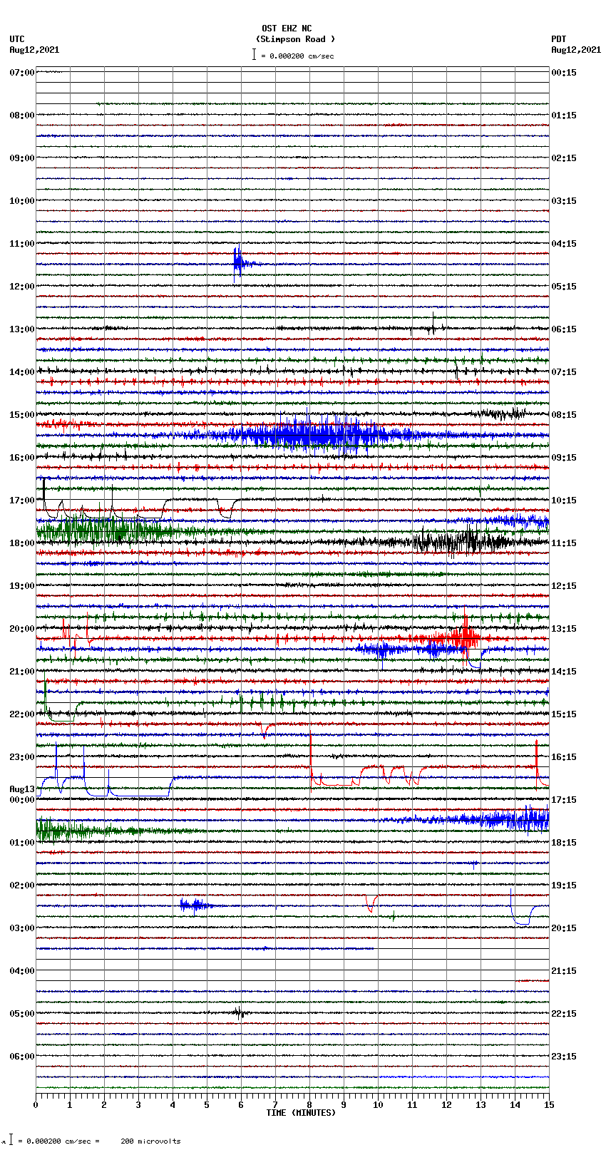 seismogram plot