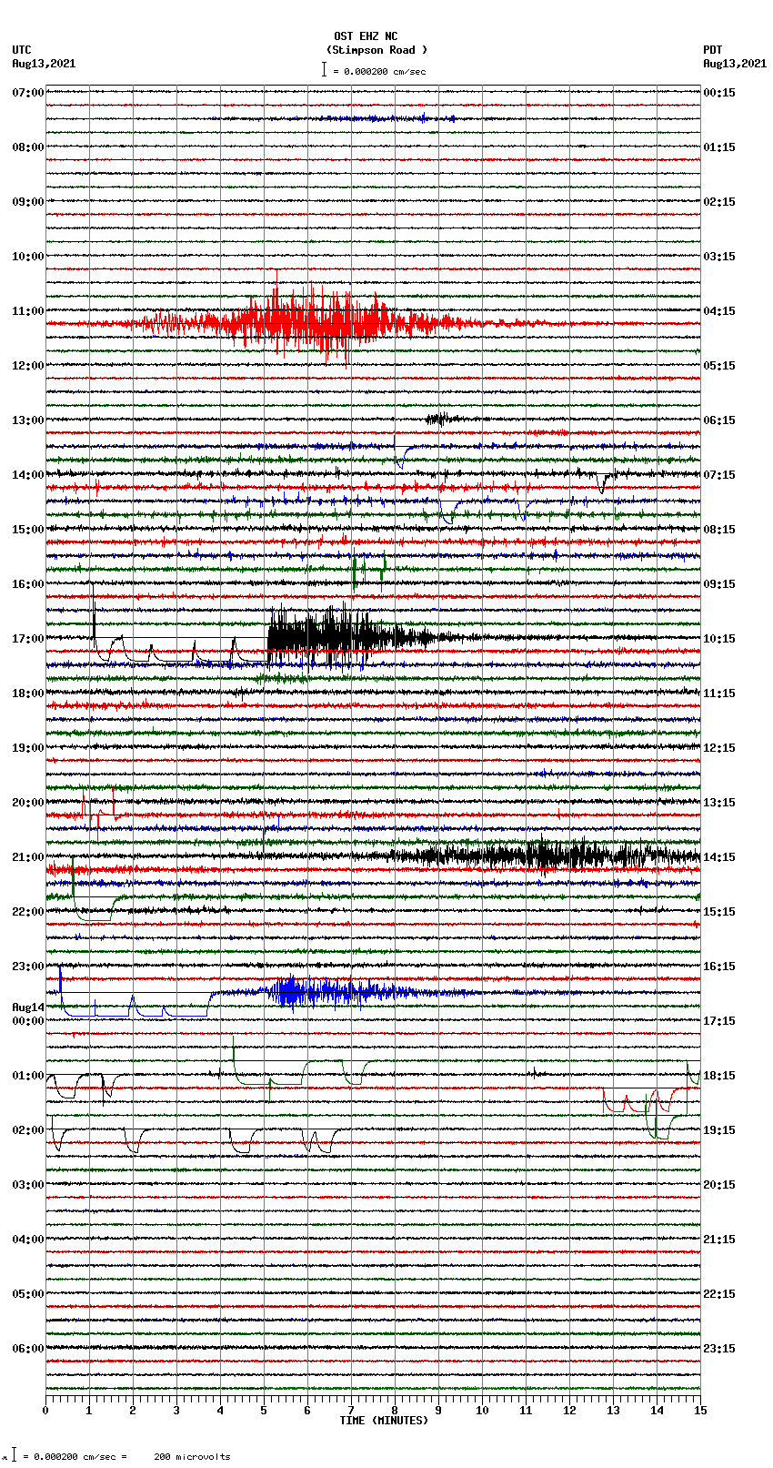 seismogram plot