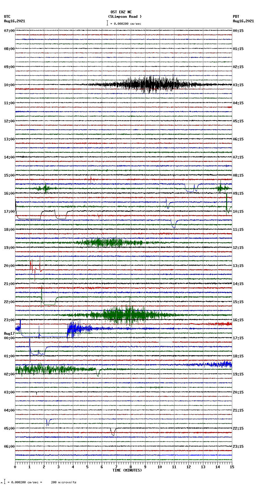 seismogram plot