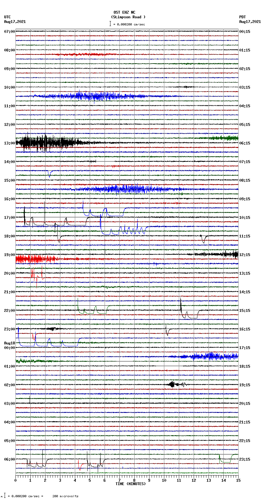 seismogram plot