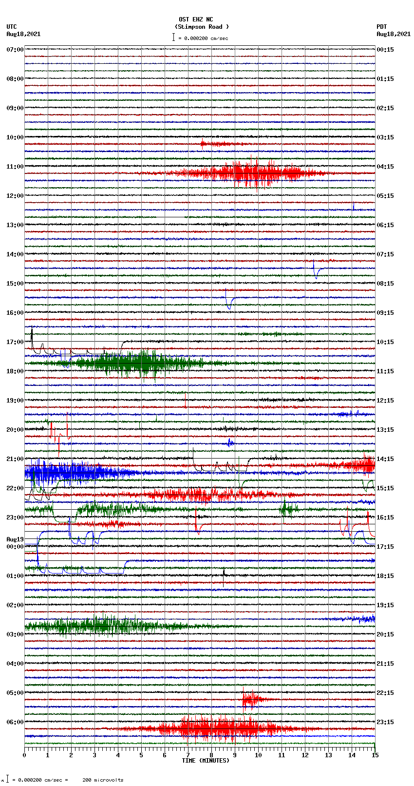 seismogram plot