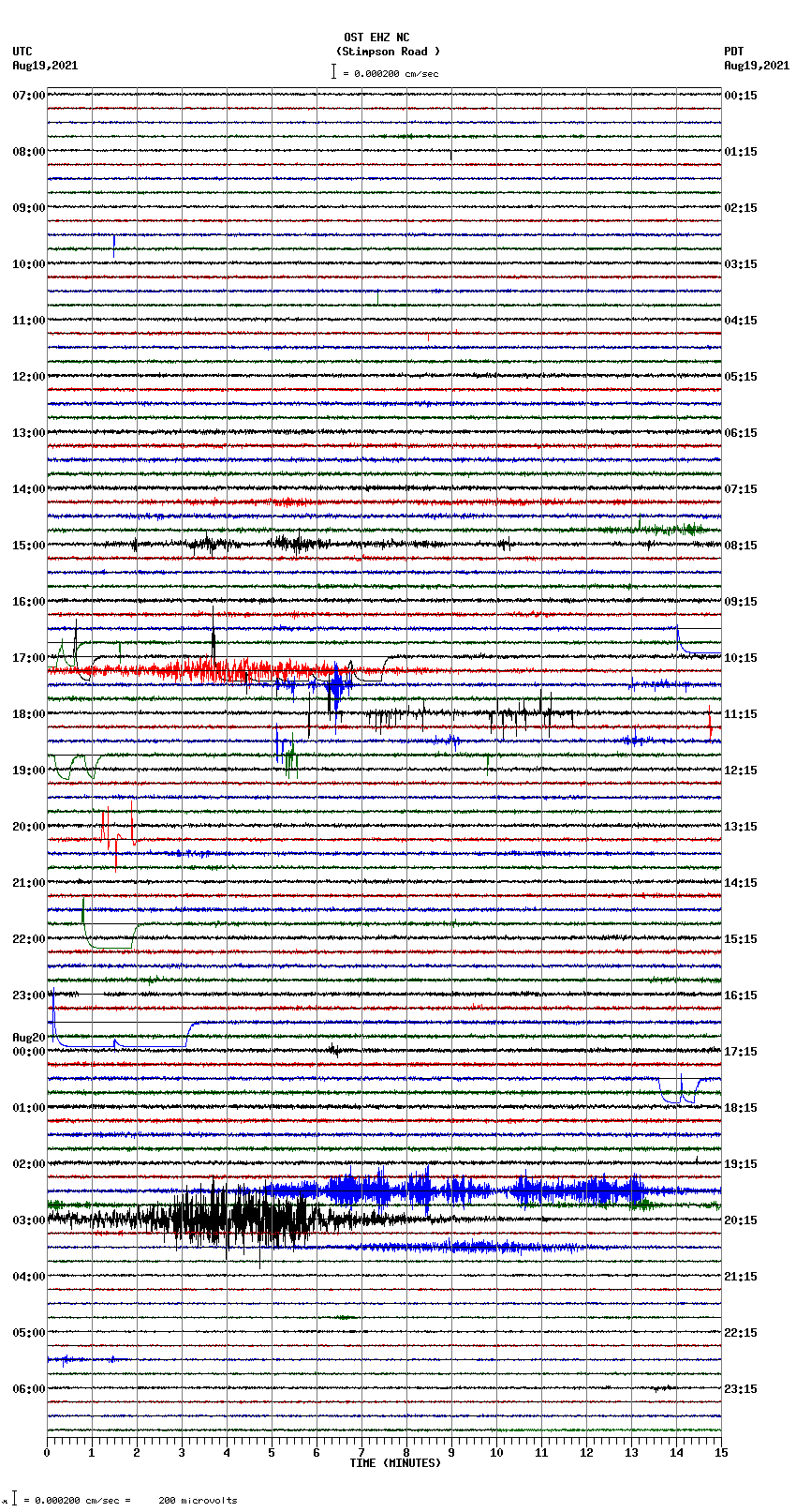 seismogram plot