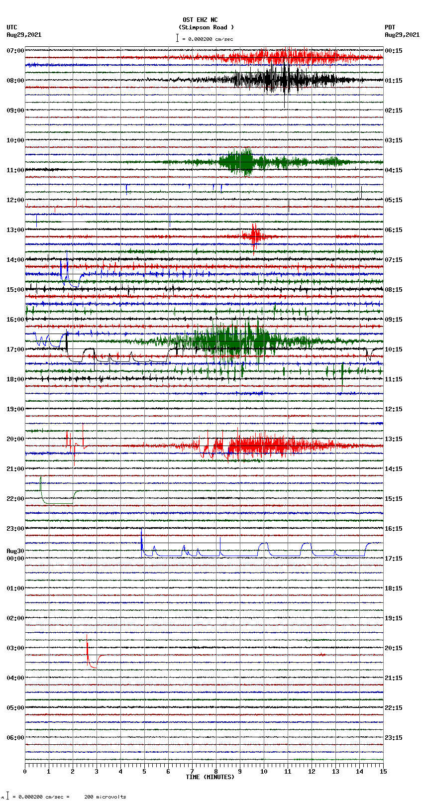 seismogram plot