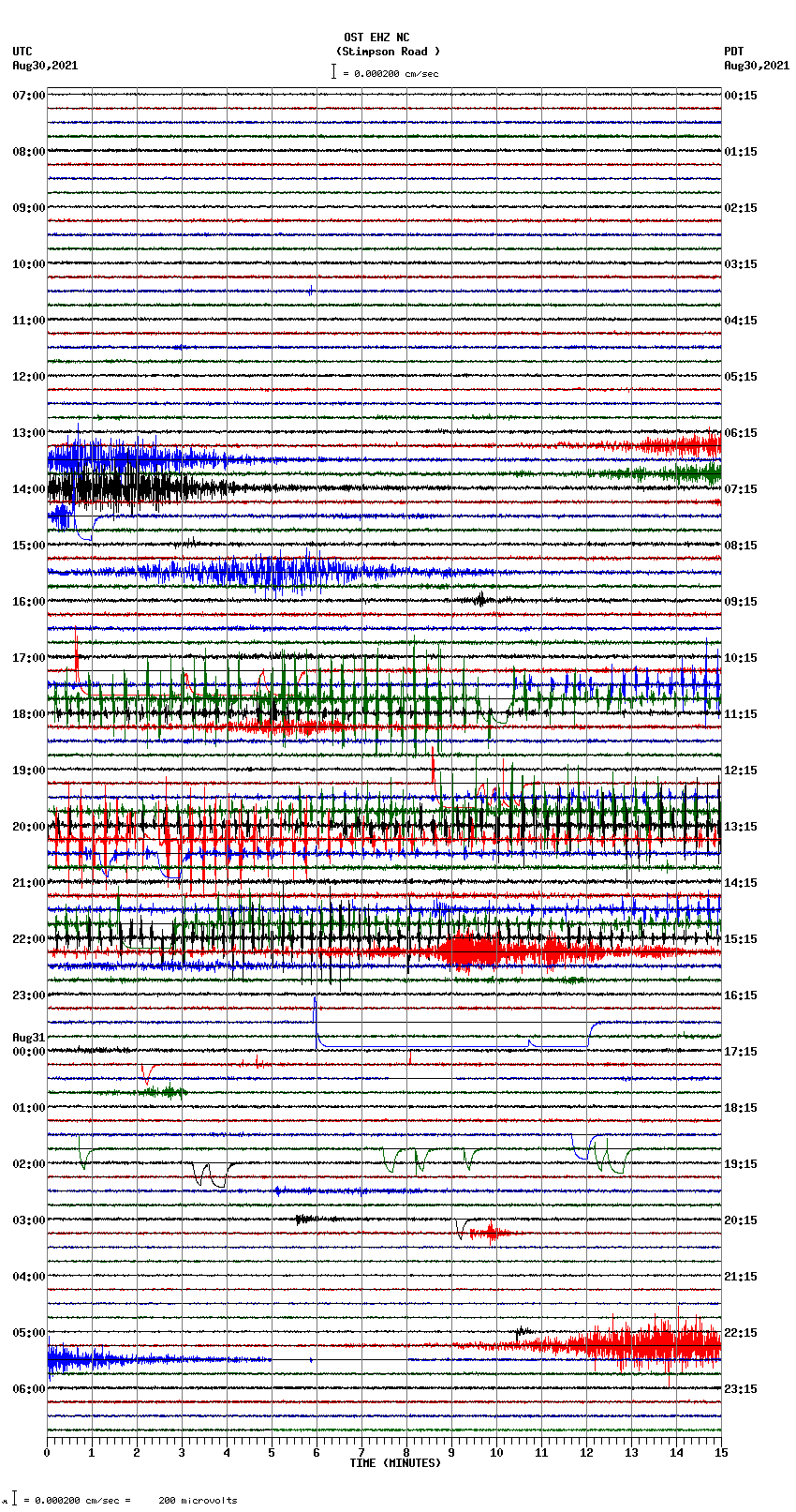 seismogram plot