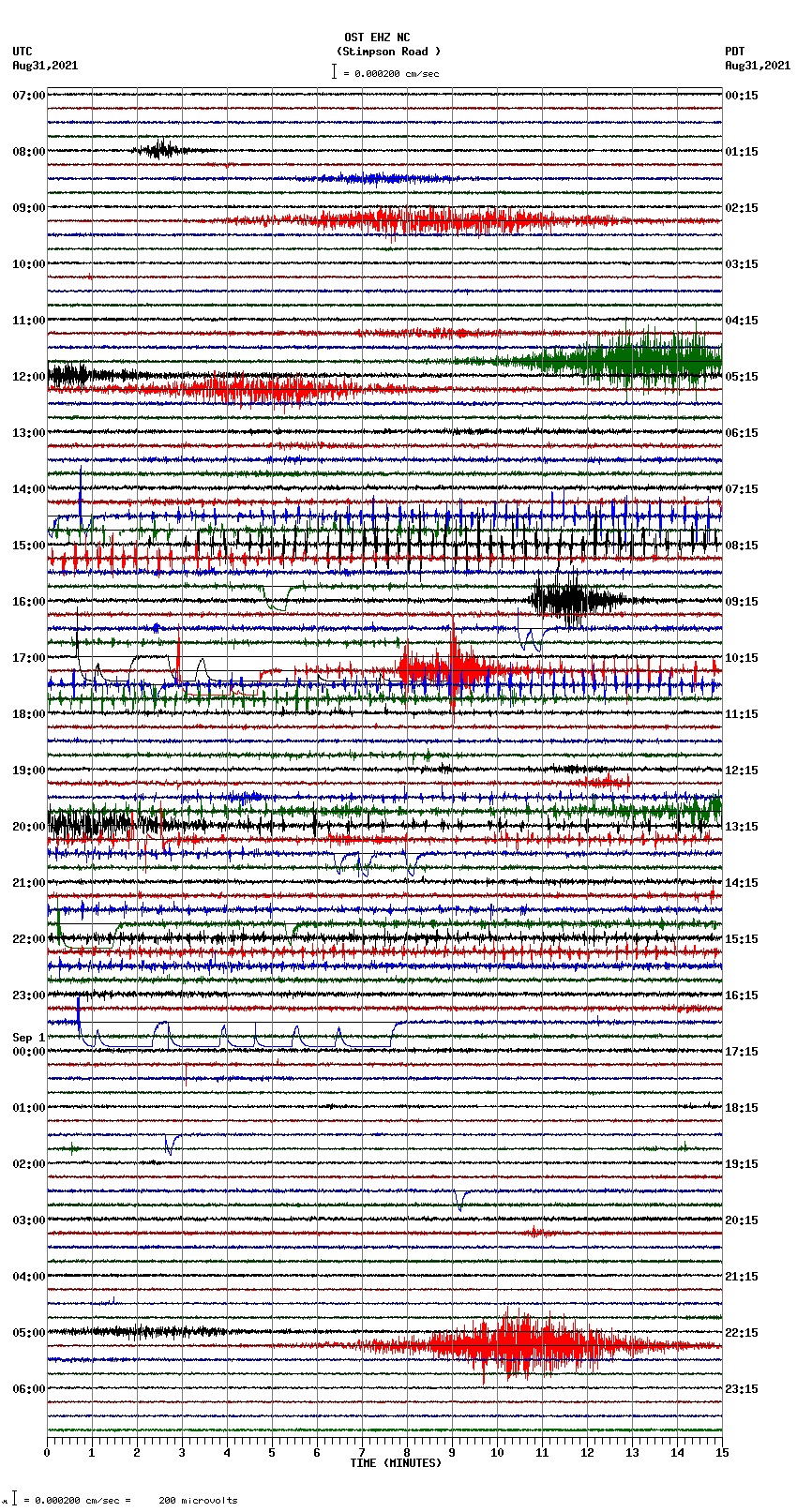 seismogram plot