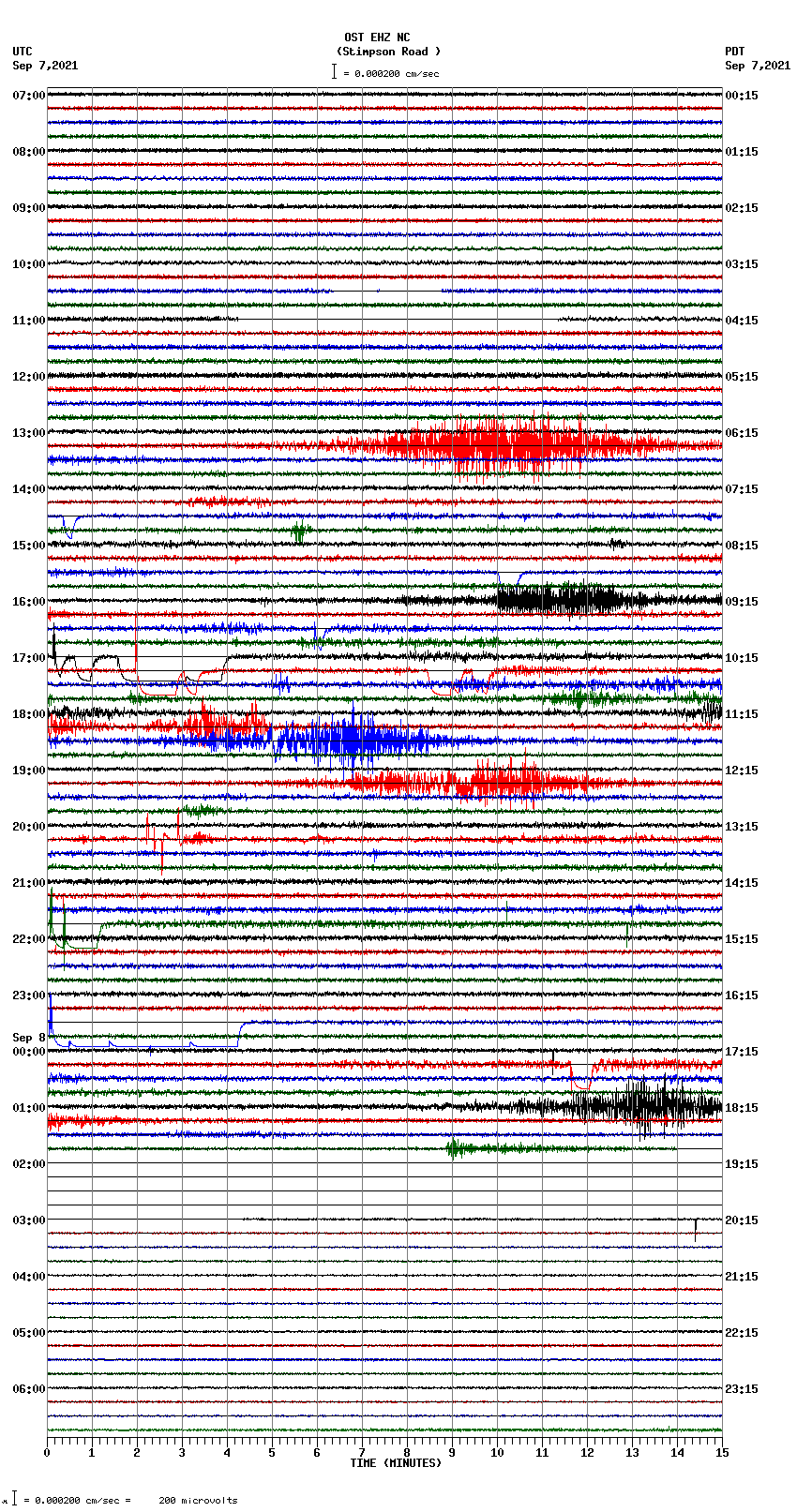 seismogram plot