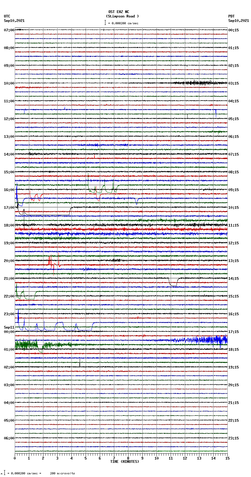 seismogram plot