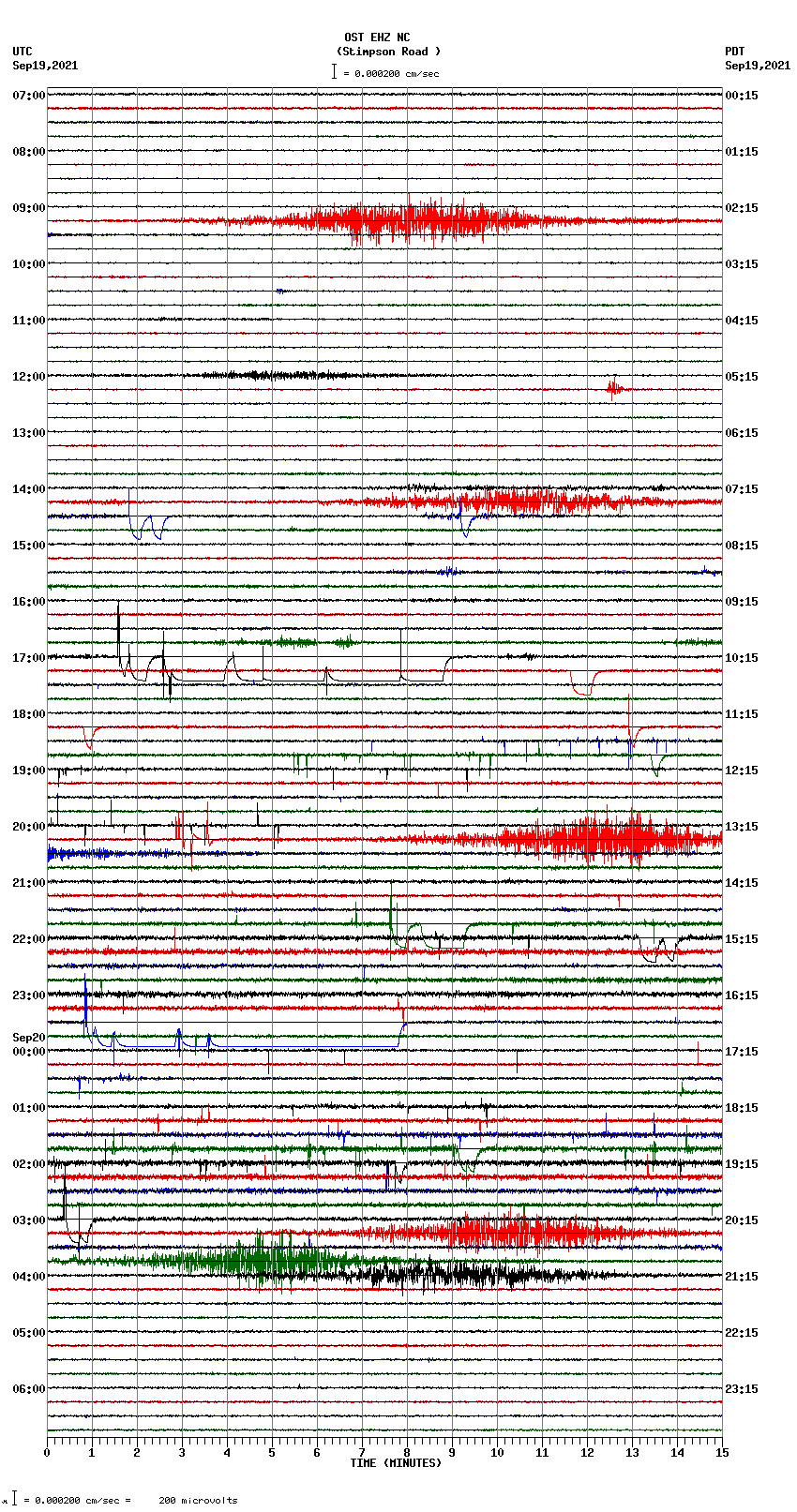 seismogram plot