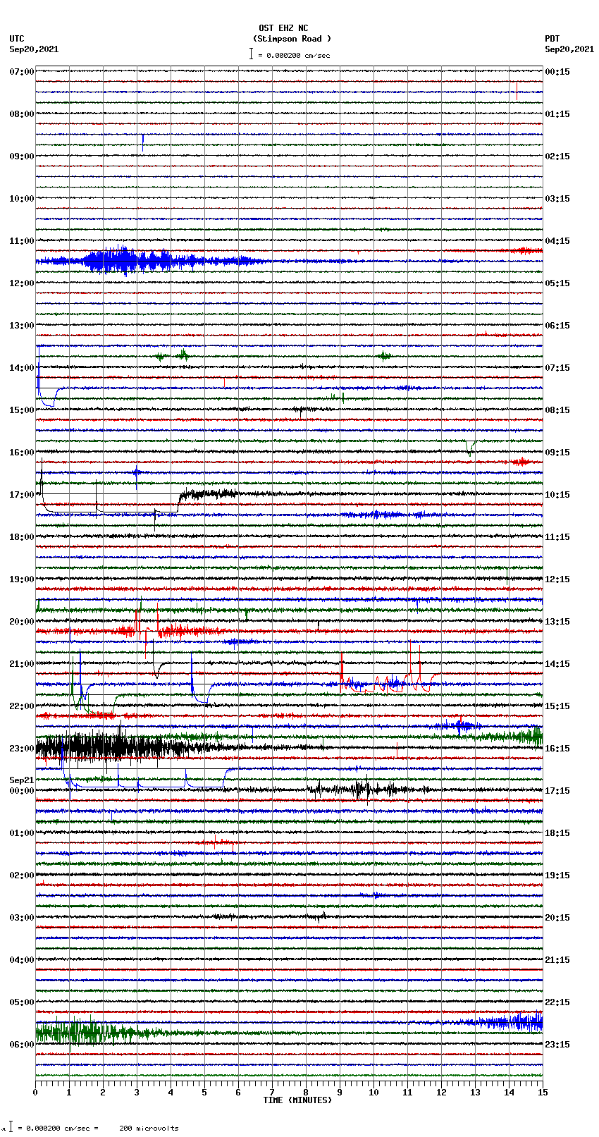 seismogram plot