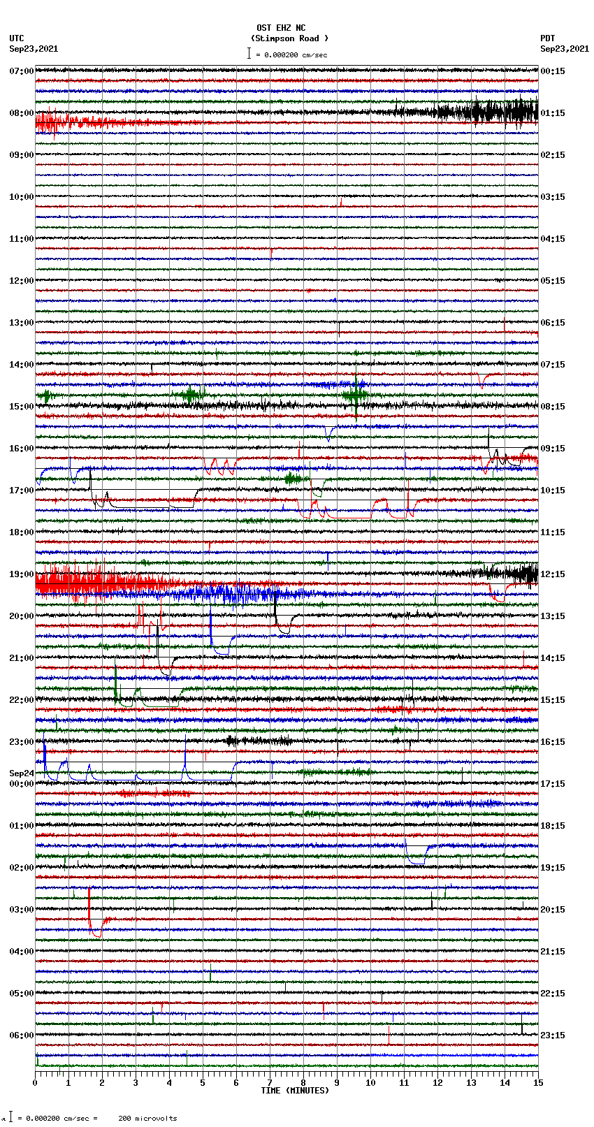 seismogram plot