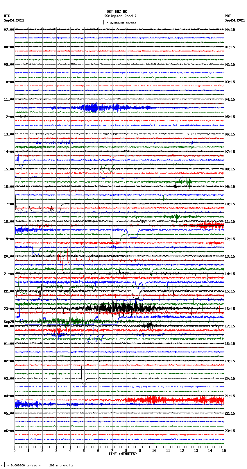 seismogram plot