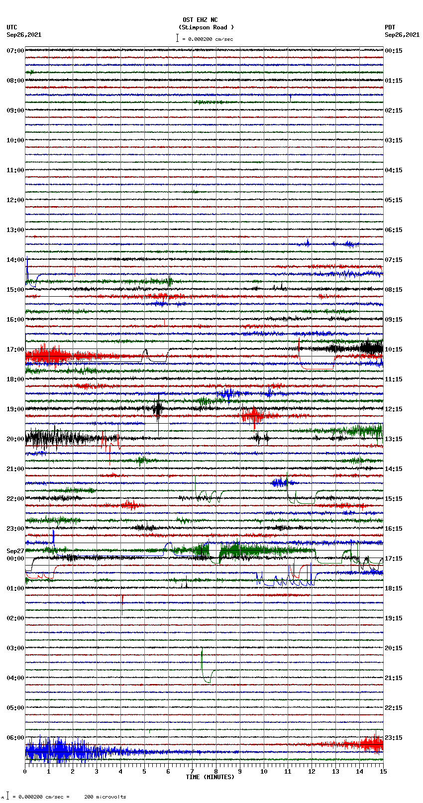 seismogram plot