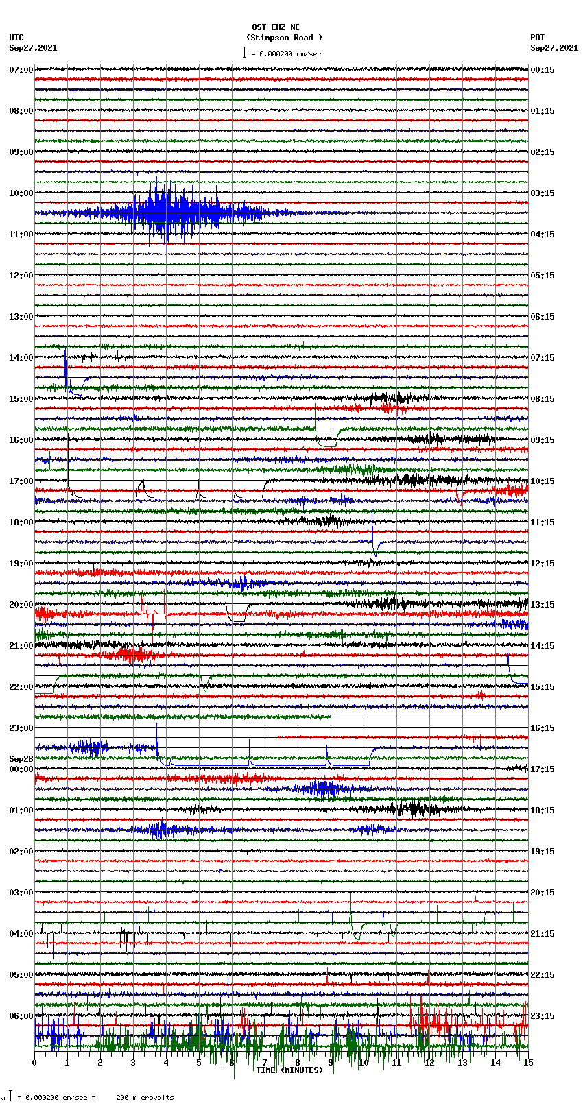 seismogram plot