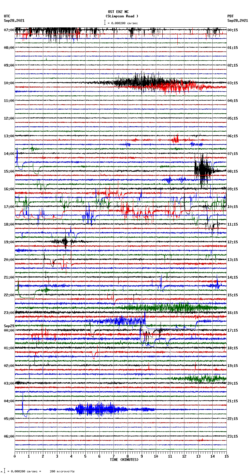 seismogram plot