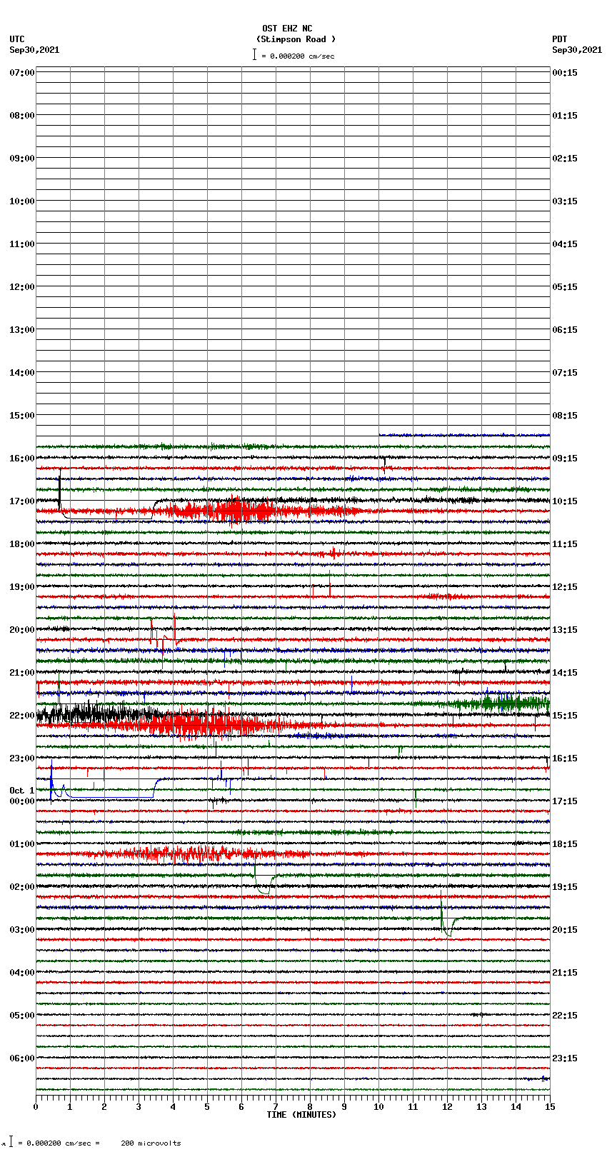 seismogram plot