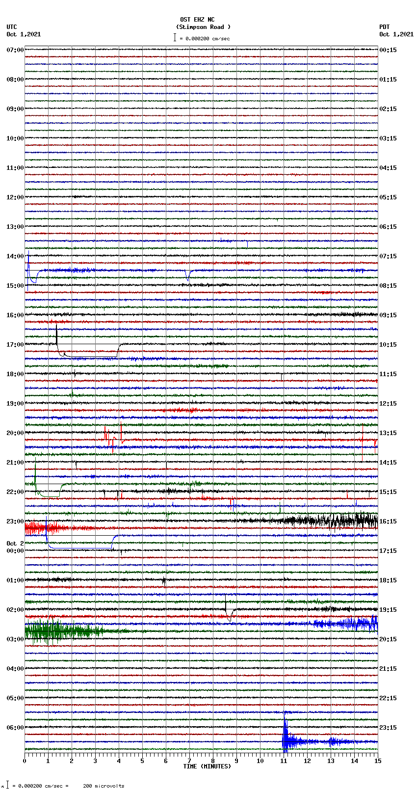 seismogram plot