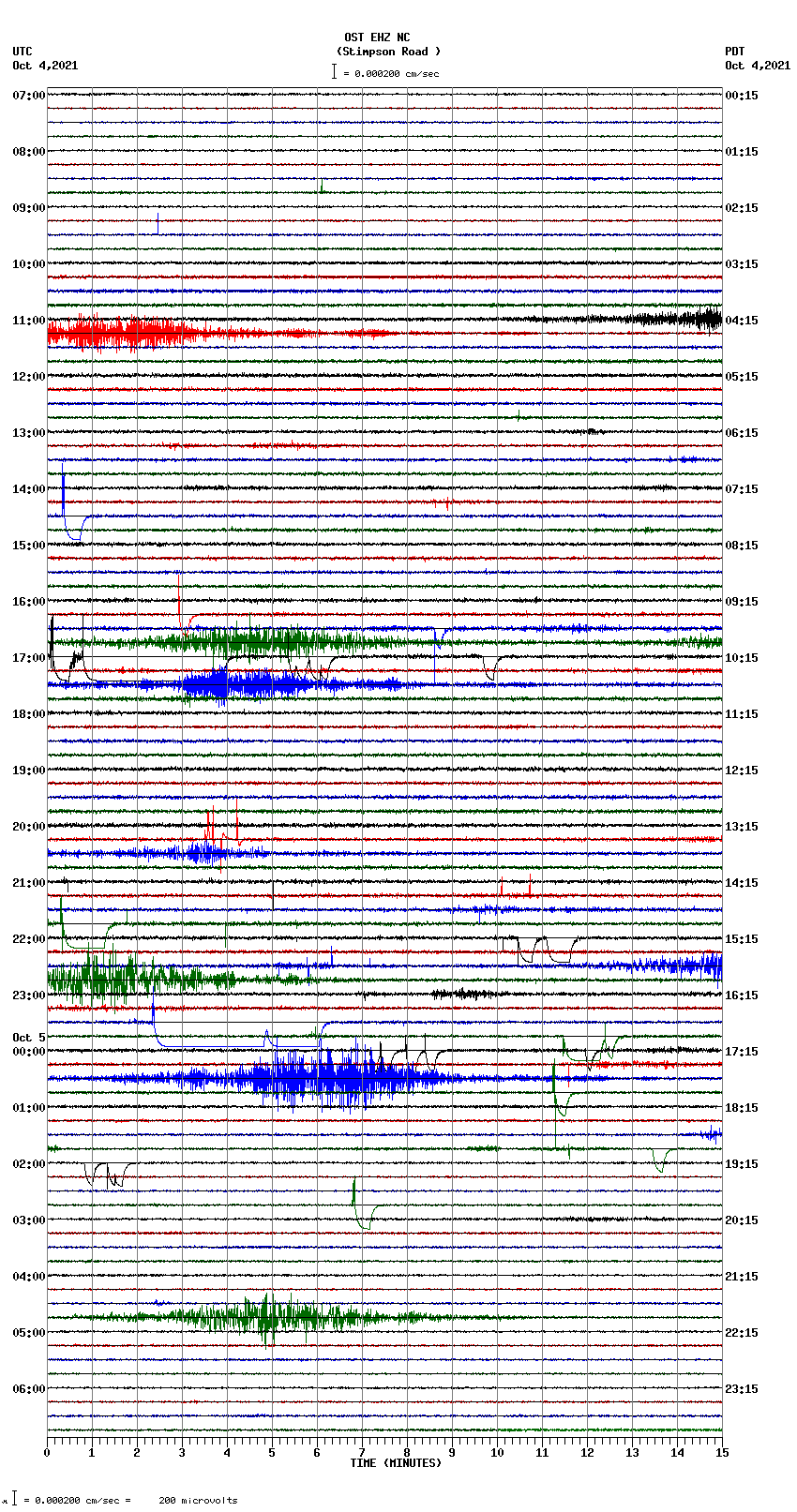 seismogram plot