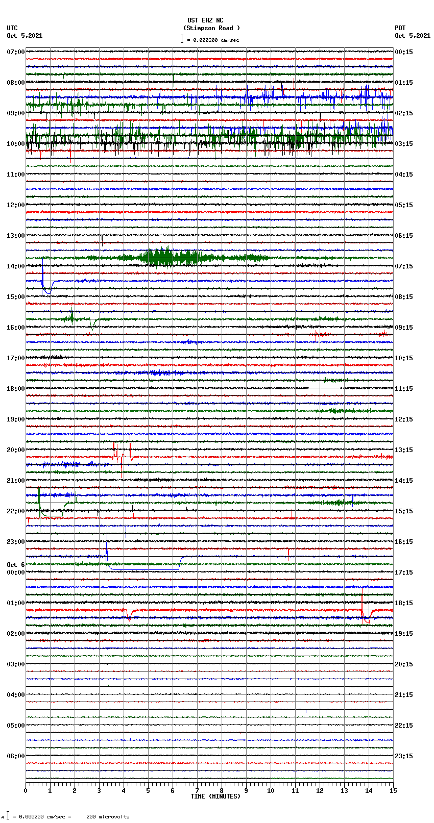 seismogram plot