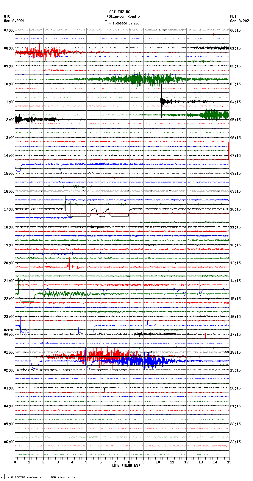 seismogram plot