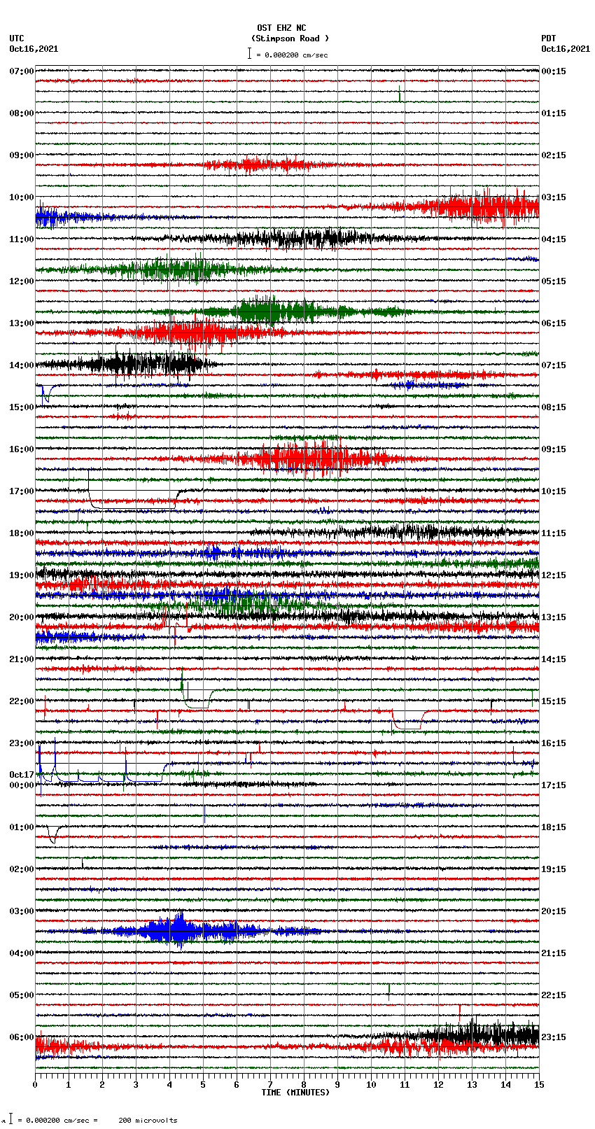 seismogram plot