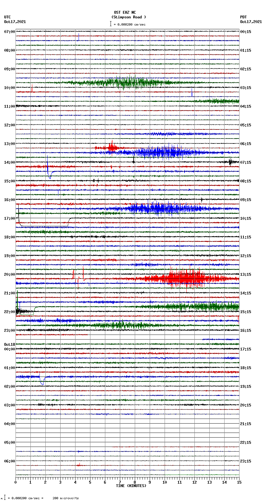 seismogram plot