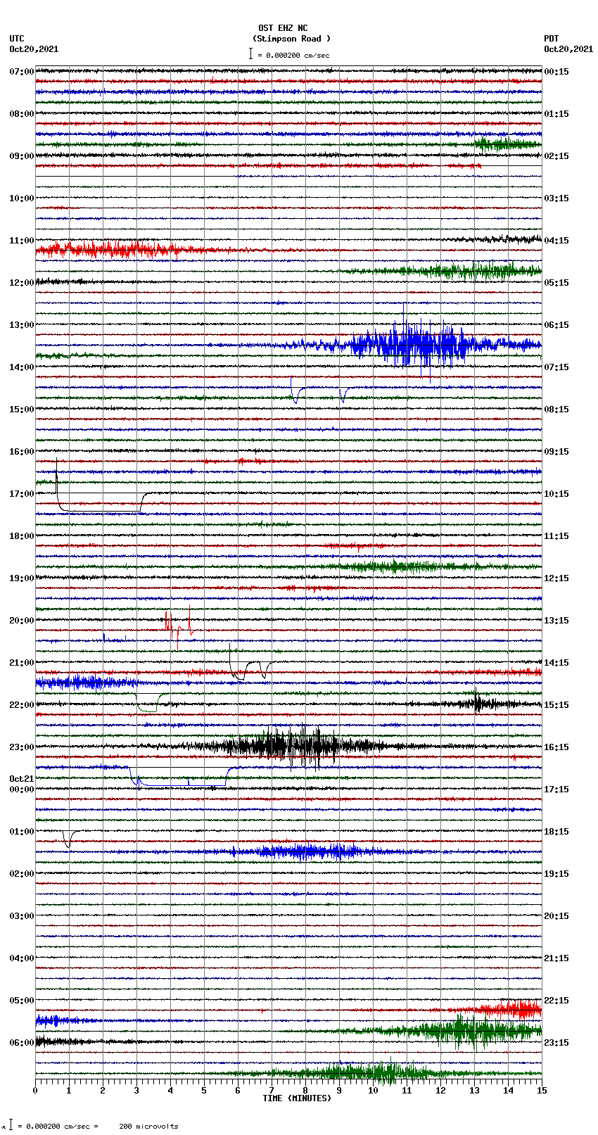 seismogram plot