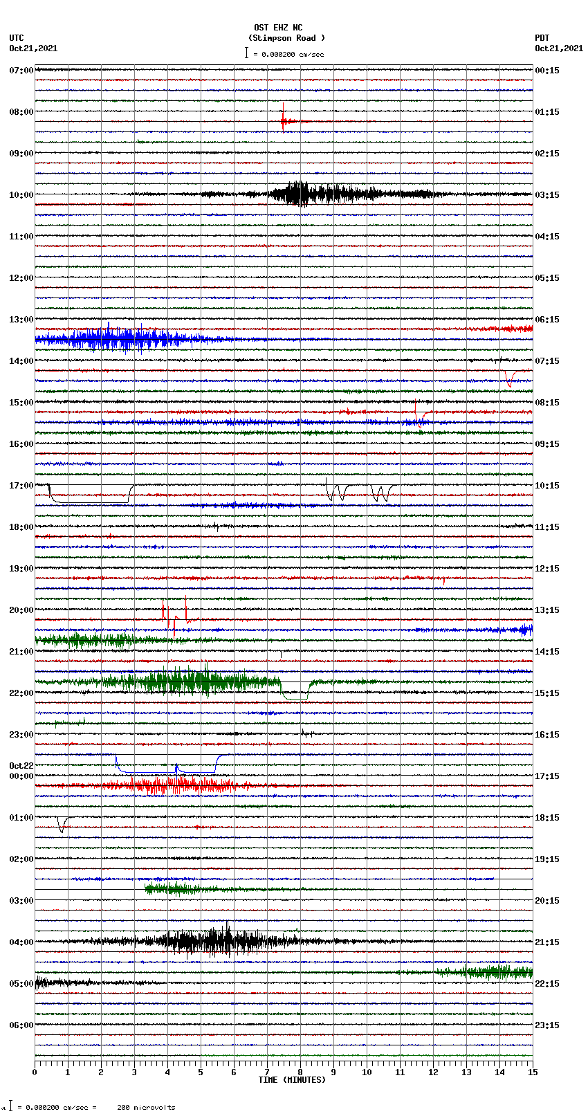 seismogram plot