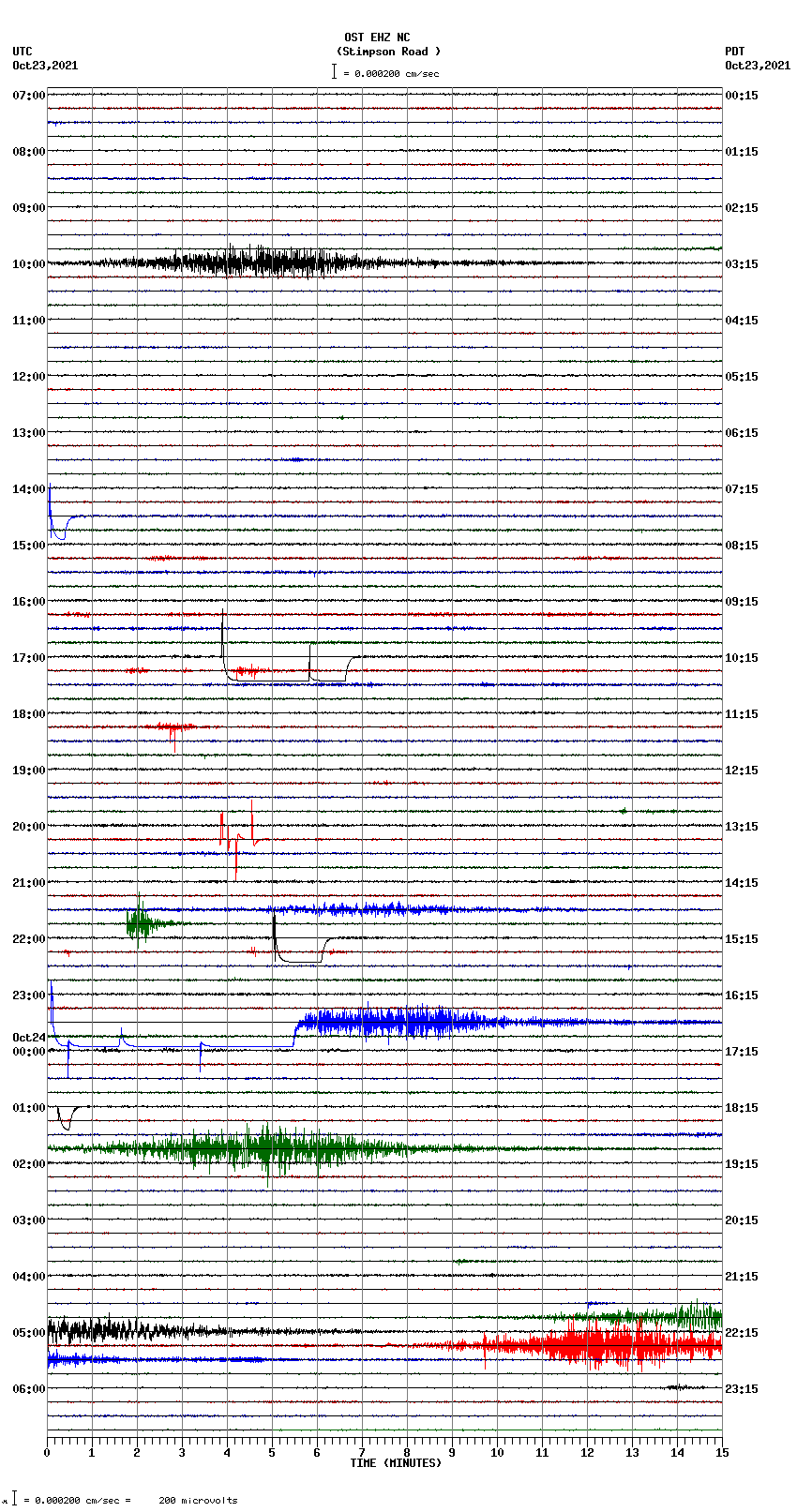 seismogram plot