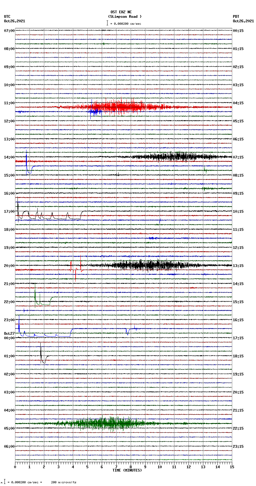 seismogram plot