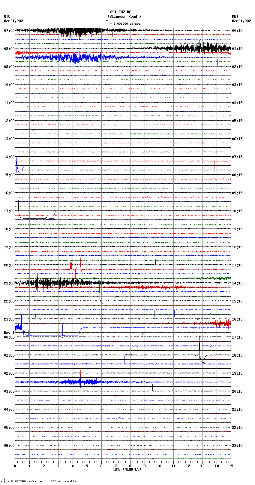 seismogram plot