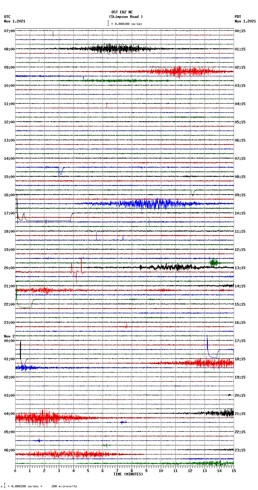 seismogram plot