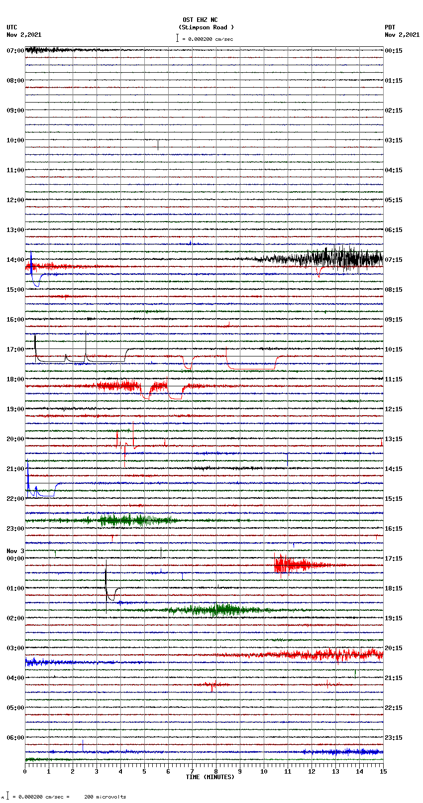 seismogram plot