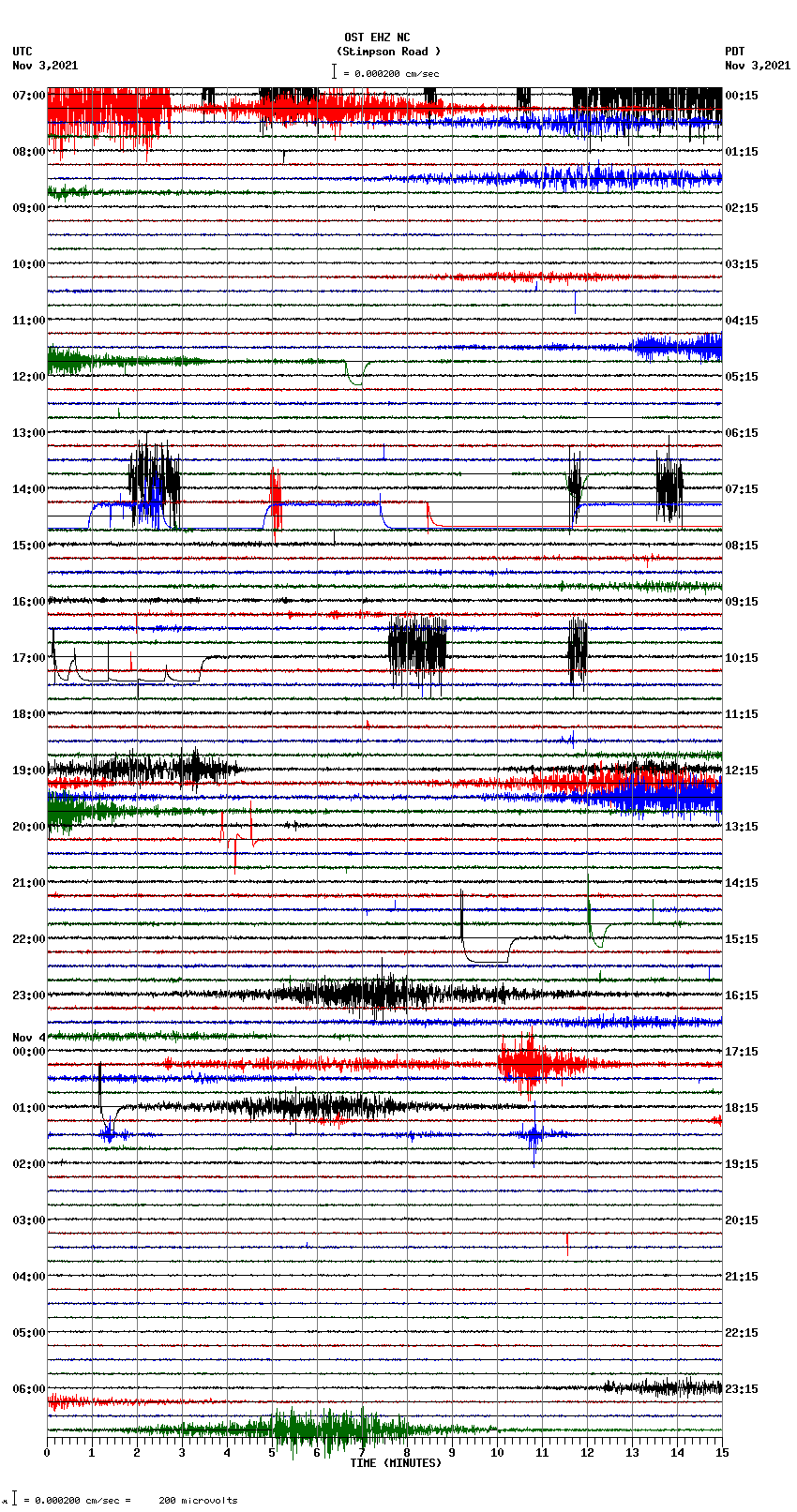 seismogram plot