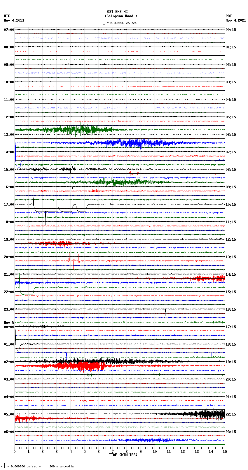 seismogram plot