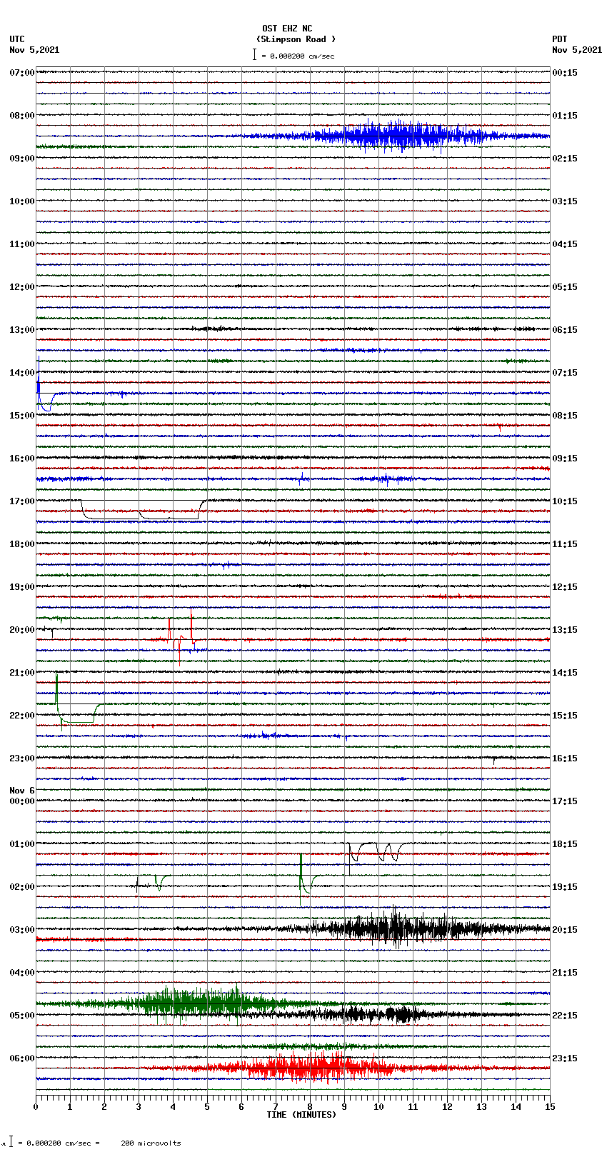 seismogram plot