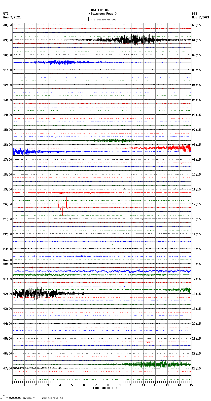 seismogram plot