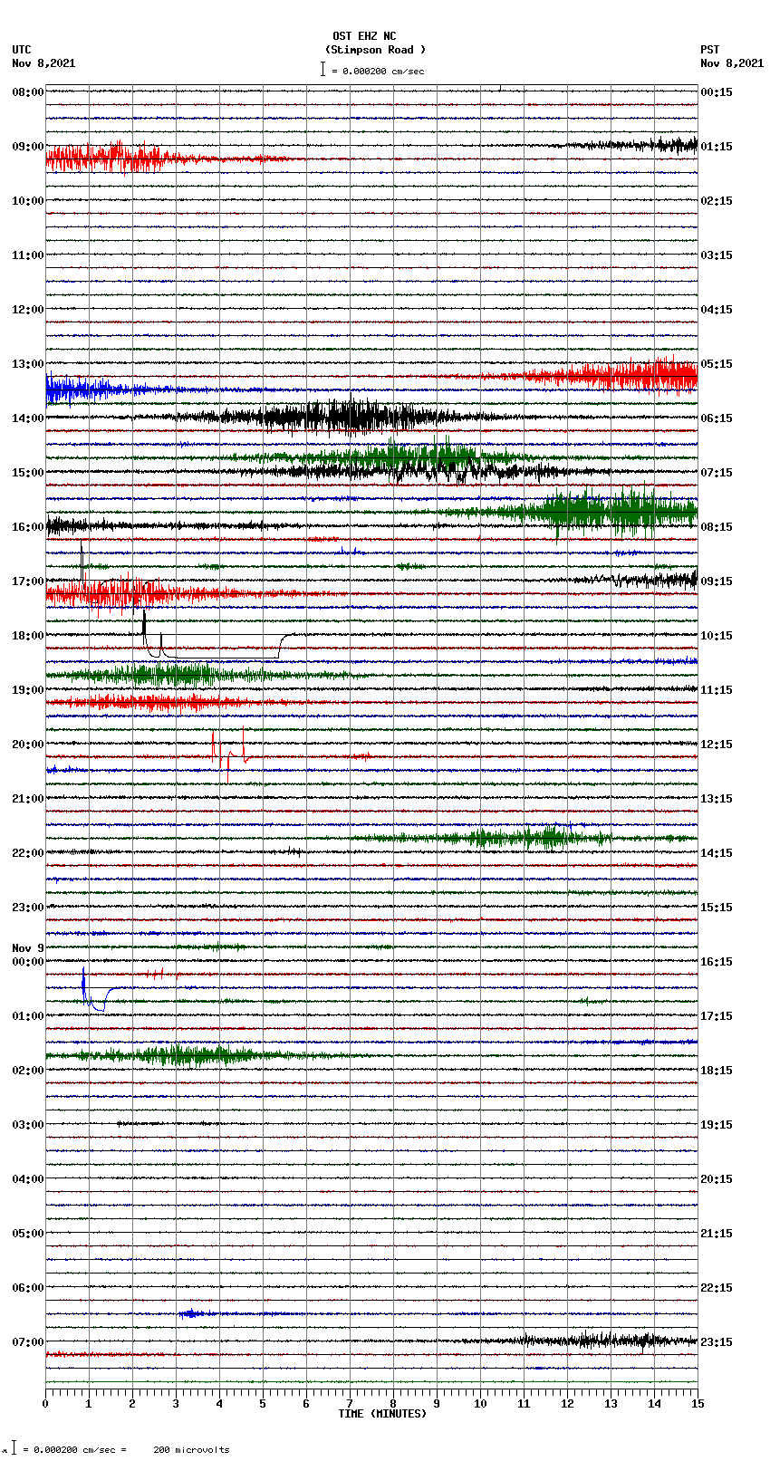 seismogram plot