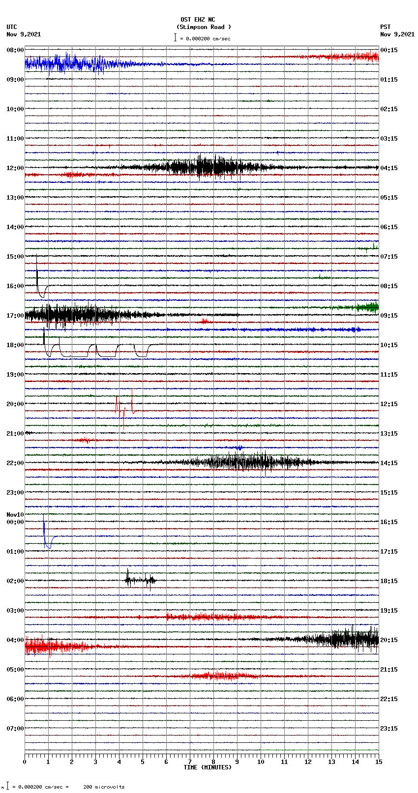 seismogram plot