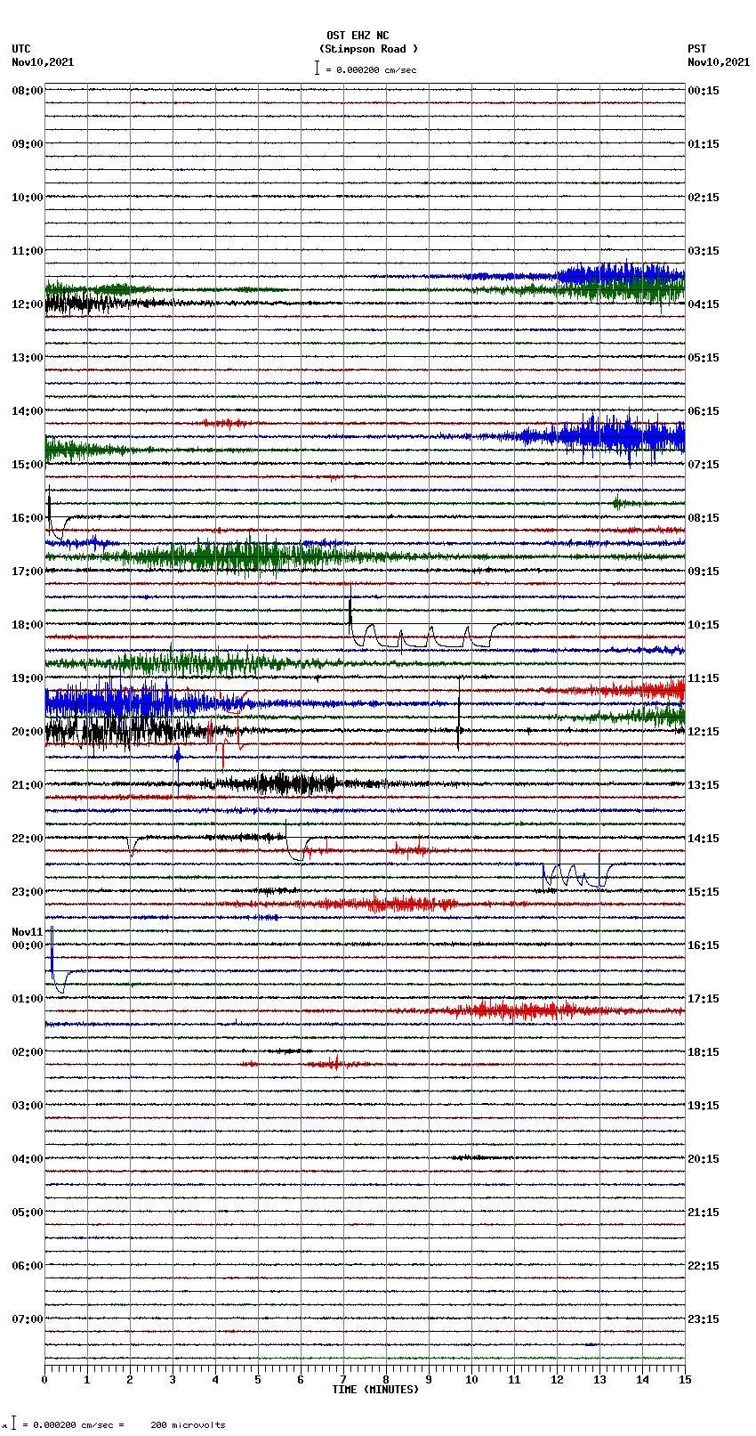 seismogram plot