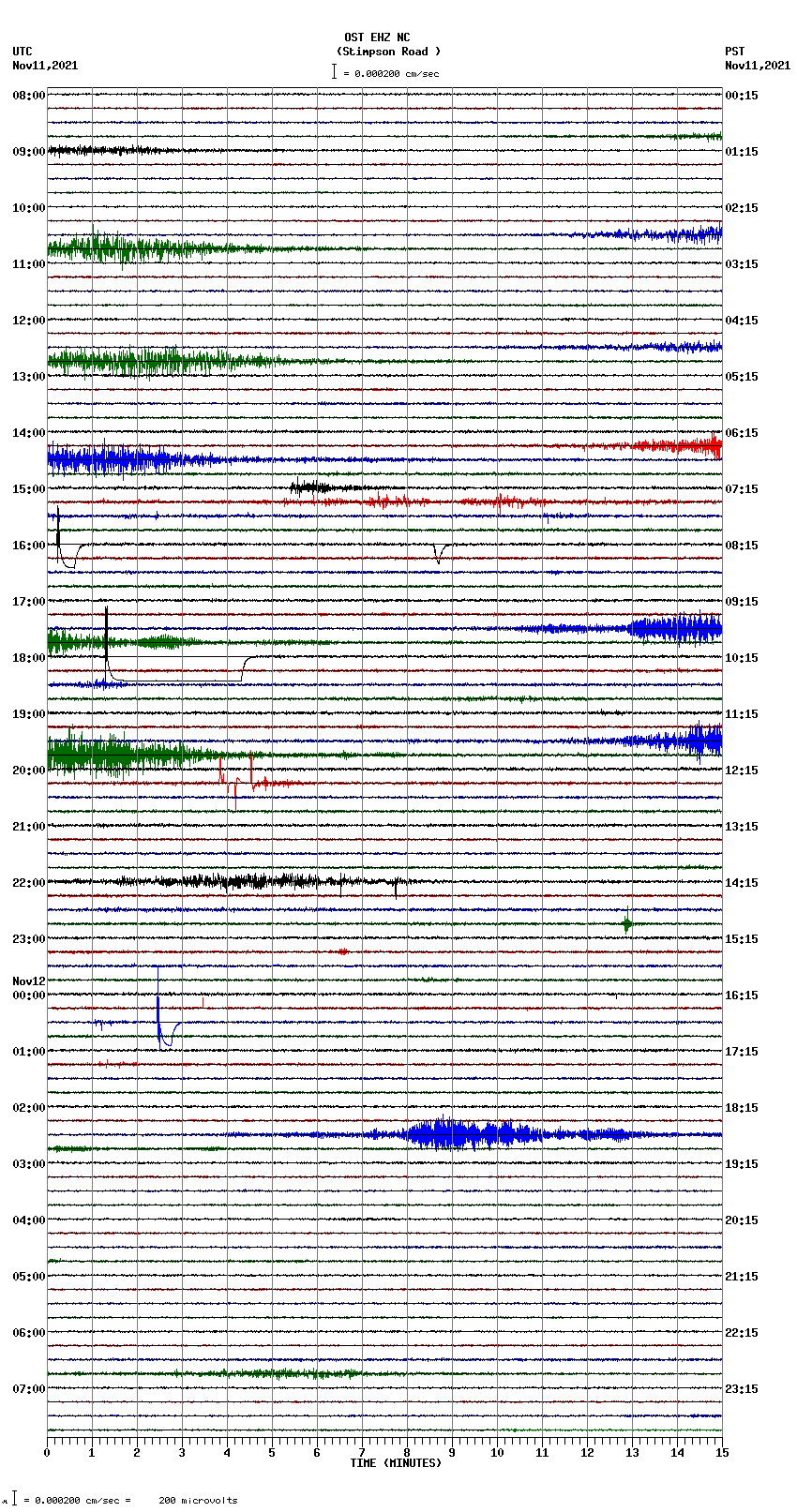 seismogram plot