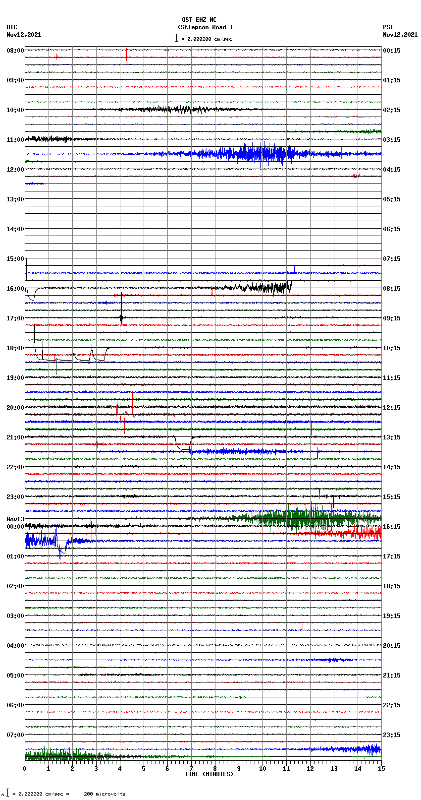 seismogram plot