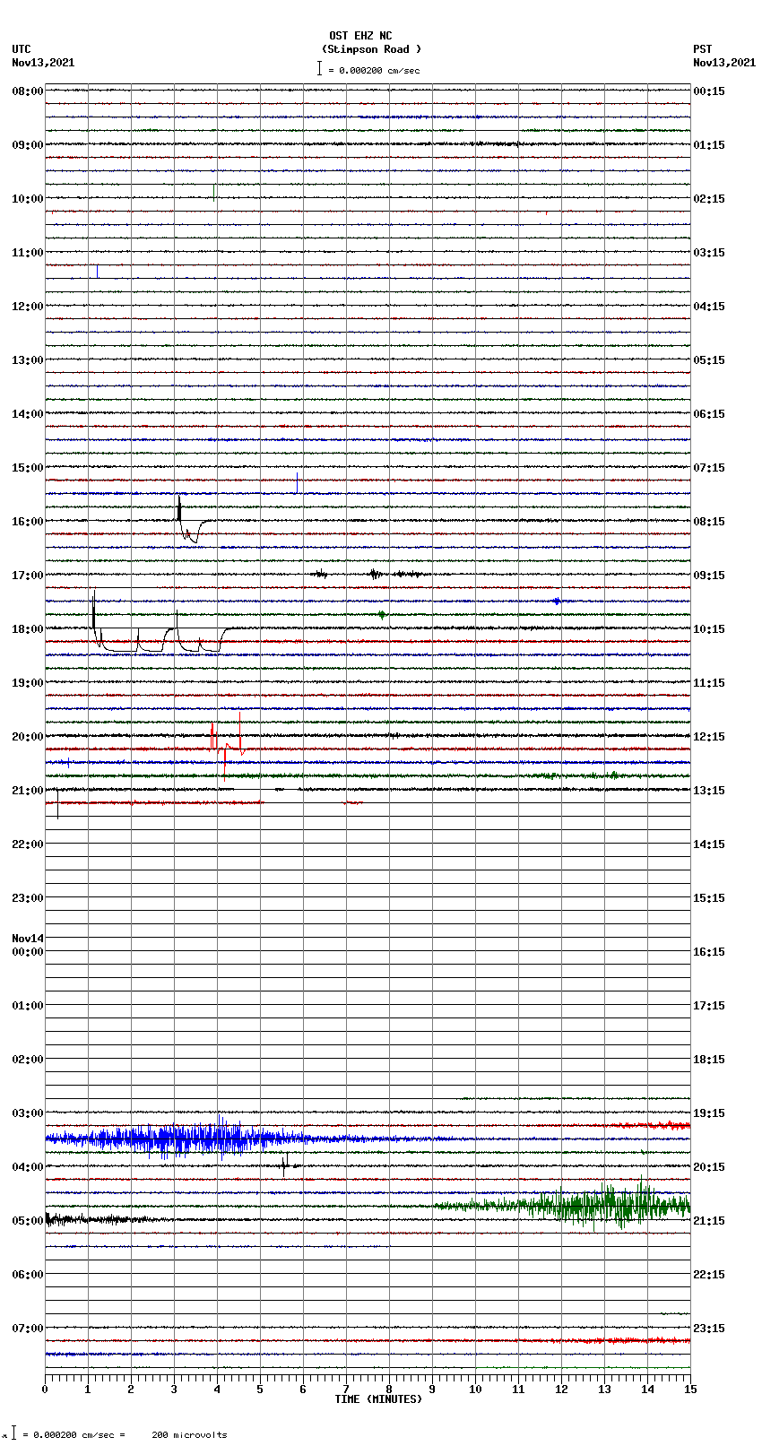 seismogram plot