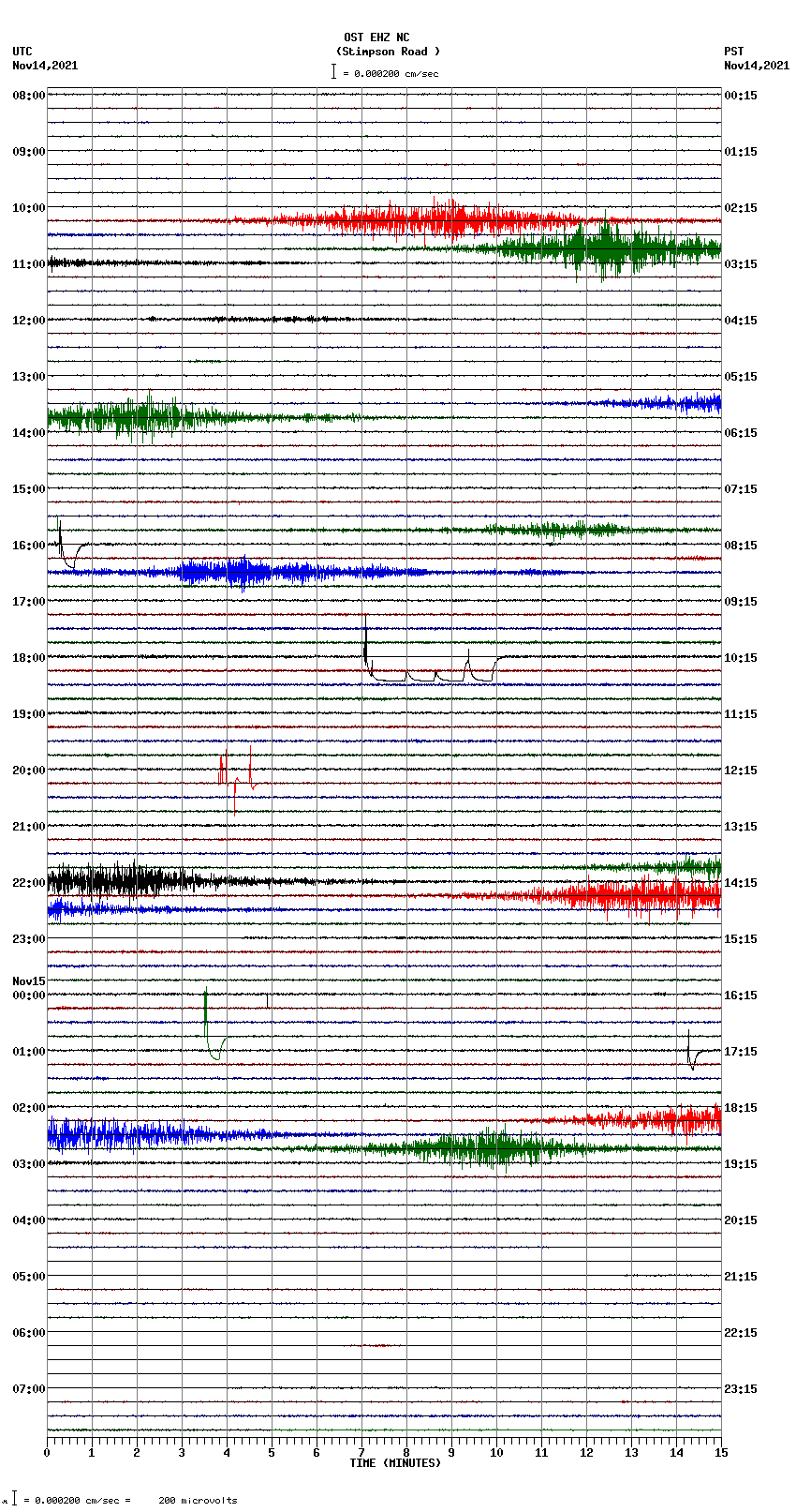 seismogram plot