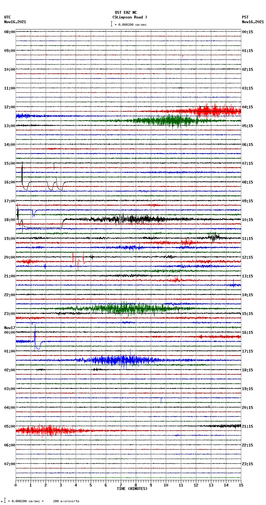 seismogram plot