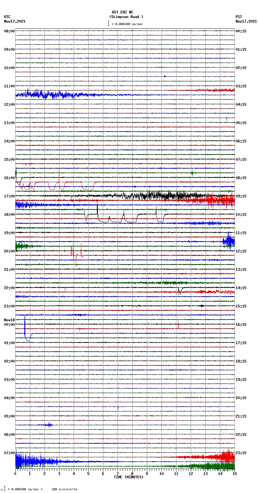 seismogram plot