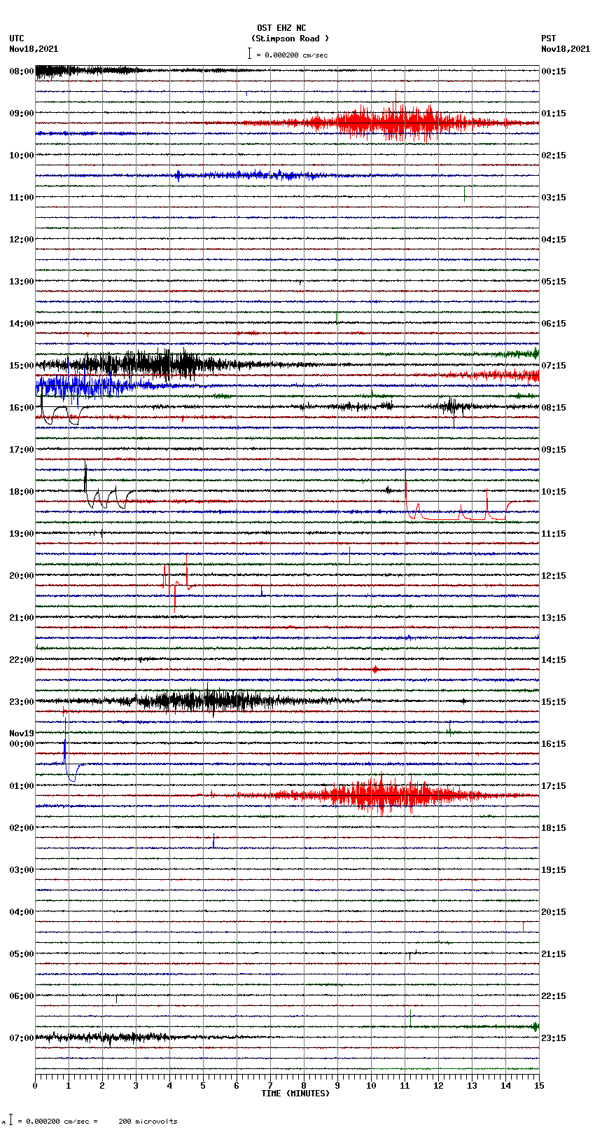 seismogram plot